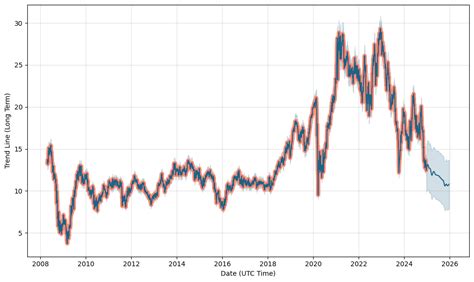 エヌビディア株価予想の未来はどうなる？