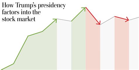 トランプ大統領誕生が日本株に与える影響は何か？