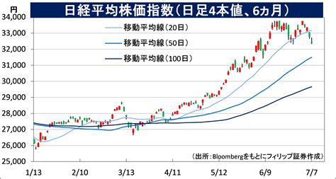 日本株 今後の見通し、日経平均は4万を超えるか？