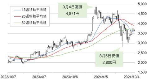 未来工業株価掲示板は本当に信頼できるのか？