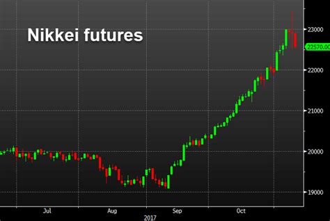 2024年の株価予想はどうなる!? 日経平均株価の未来を徹底分析！