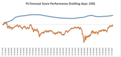 日経平均株価 見通し 今日: 市場の動向と賢明な投資戦略は？