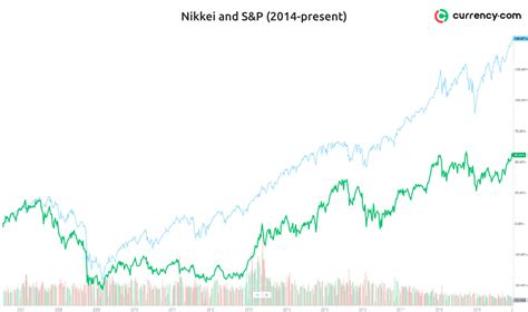 日経平均株価見通し野村はどうなるのか？