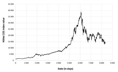 今年の日経平均株価予想はどうなるのか！業界エキスパートが語る未来の展望