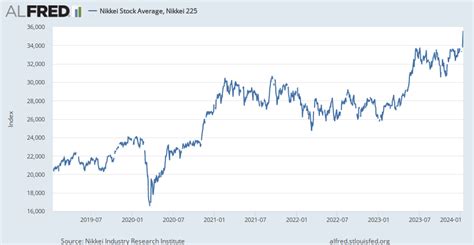 日経平均株価動向を徹底解剖！最新の株式市場の動きとは？