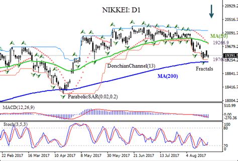 日経平均株価の動きはどうなる？最新の市場分析とその背景