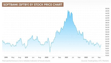 ソフトバンクグループ株価は今後どうなる？驚くべき予測と分析！