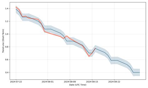 ソフトバンク株価長期予想！未来の投資に向けて知っておくべきことは？