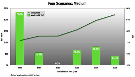 米国株予想2025年！S&P500は新高値を更新するのか？